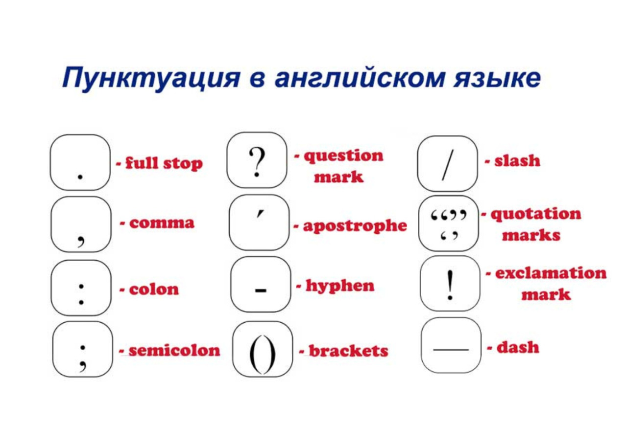 Пунктуация в английском языке правила с примерами