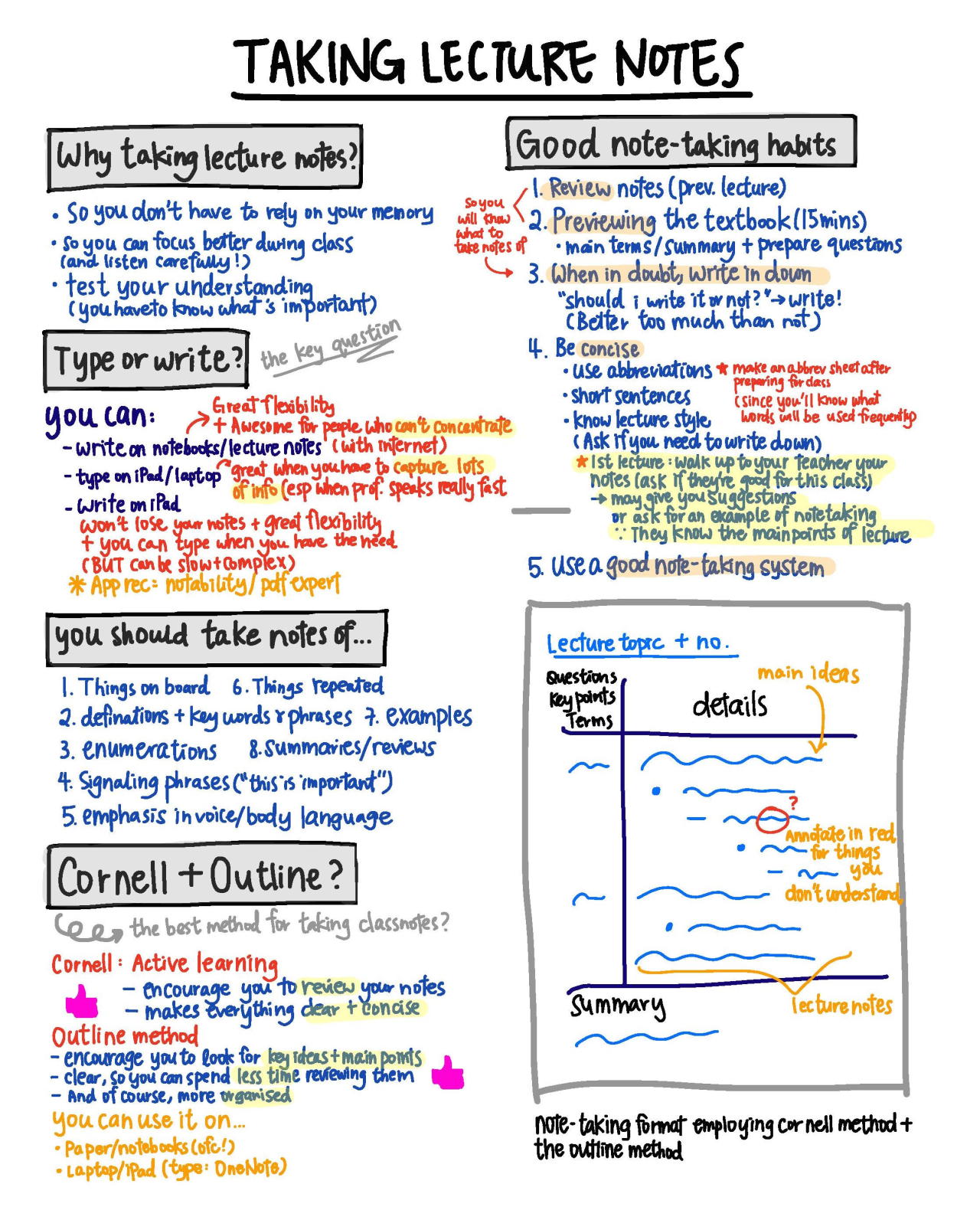 strive-for-da-best:  A summary on how to take good lecture notes (and get the most