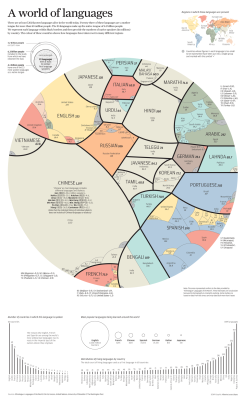 laughingsquid:  A Fascinating Infographic