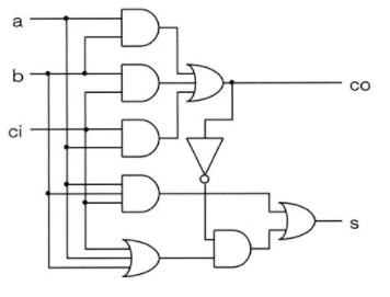 I Computer ゼロから学ぶディジタル論理回路 第６章 まとめ