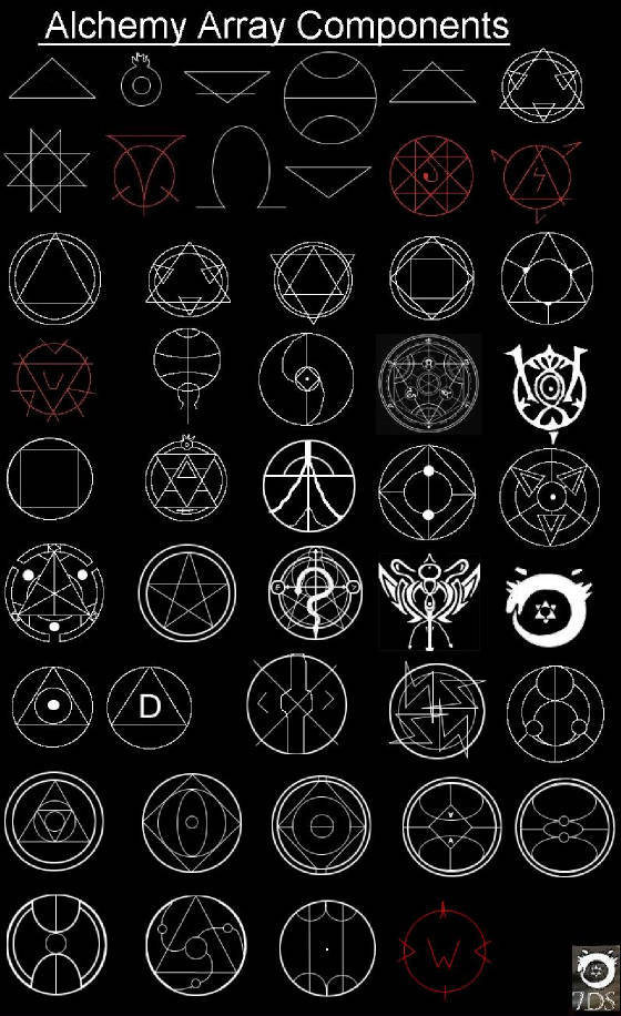 Understanding Transmutation Circles:
Because this stuff is so super interesting, I had to share. I’m am not a very scientific person, so this is mostly copy & pasted from here (x).
Perfect Polygons Polygraphs
Circle - Base Representing a...