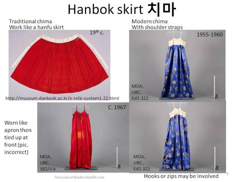 fouryearsofshades: A very simplified comparison of female hanfu and hanbok. I have been having trou