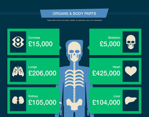mypsychology:More cool infographic? Check out my blog @mypsychology.