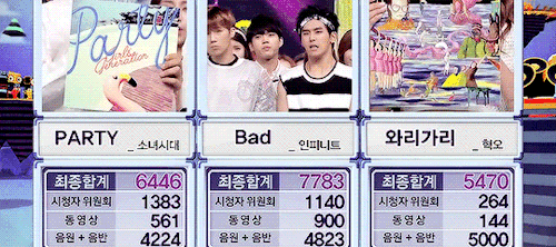 kimseongkyu: 150725 music core #bad5thwin
