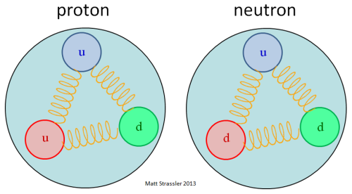 What are Quarks?A quark is a type of elementary particle and a fundamental constituent of matter. Qu