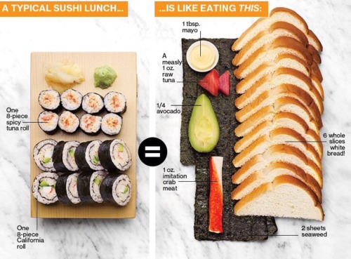 colossoraptor:thepraxianweasleygeek:curvecreation:the-exercist:nike-girls:Sushi is not as healthy as