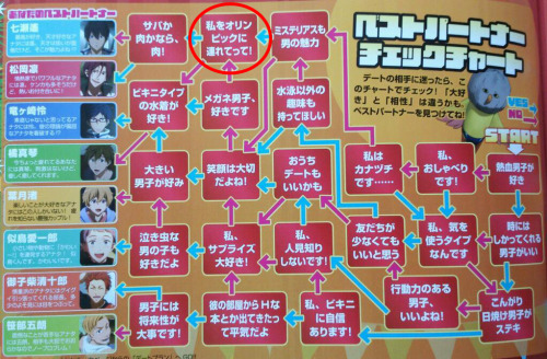aelle1209:Olympic Haruka confirmed/hinted at in this personality quiz!The reader is supposed to answ
