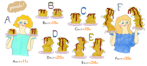 Japanese Lingerie Compares Women’s Breast Sizes to Animals &amp; Pancakesview via: ht