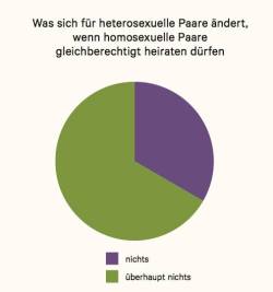 aktivist-ist-wer-aktiv-ist:  Artikel aus die Zeitung “Die Zeit” 