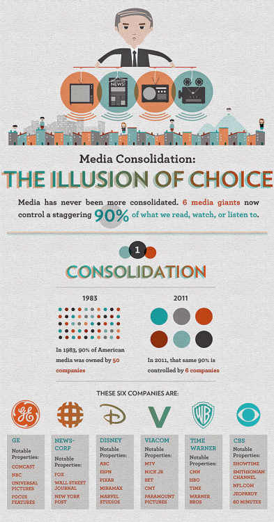 marzgurl:americaninfographic:Corporate MediaAnd they continue to fight new media, despite the fact t