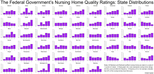 The federal government provides quality ratings for every Medicare and Medicaid-certified nursing ho