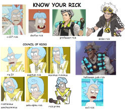 darkvioletcloud: a handy guide on rick identification