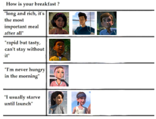 I Finally Ran Out Of My Premade Stock Of These That I Did Before Camp So Yall Can Get Interesting Content