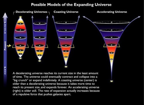 Ask Ethan: Can The Universe Still End In A Big Crunch?