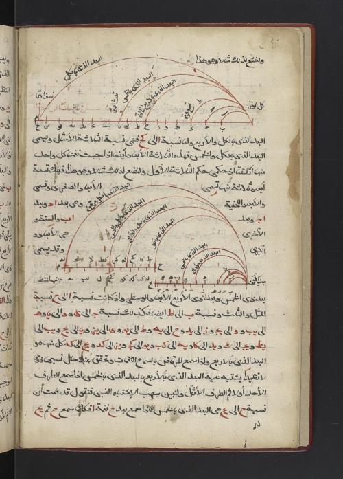 LJS 294 is a 17th century copy of the 13thcentury text Kitāb al-Adwār. It isa treatise on the theo