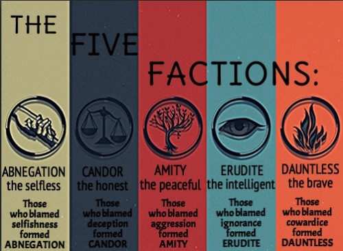astraltwelve:Click here to vote on which Faction you think your Sign belongs to!There’s a test you c