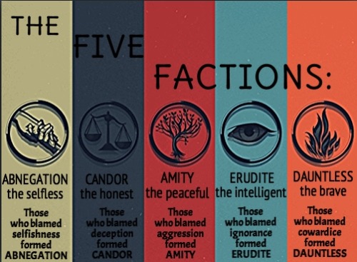 astraltwelve:Click here to vote on which Faction you think your Sign belongs to!There’s a test you c