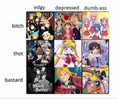 roboticfag:14-16 year old weeb tag yourself