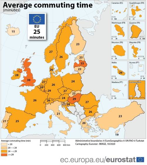 欧州各国における平均通勤時間（片道）日本は39.5分，首都圏に限れば49分。USは26分。