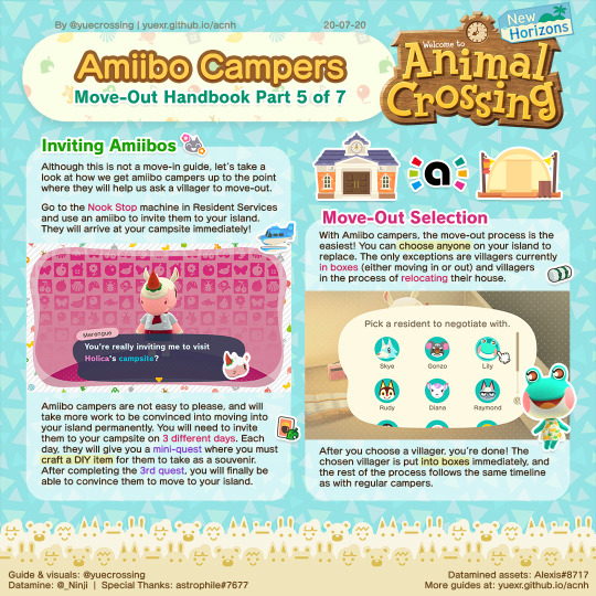 Animal Crossing: New Horizons Amiibo guide - How to invite new villagers -  CNET