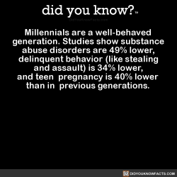 Did-You-Kno:  Millennials Are A Well-Behaved  Generation. Studies Show Substance