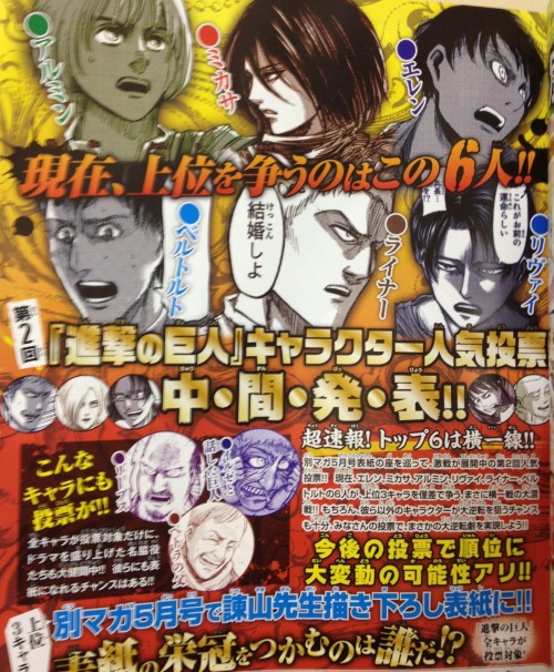  Bessatsu Shonen’s Febraury issue provides a halfway point update for the 2nd Official Shingeki no Kyojin Popularity Poll in Japan! The top three characters at the end of the voting will be drawn by Isayama for Bessatsu Shonen’s May cover,