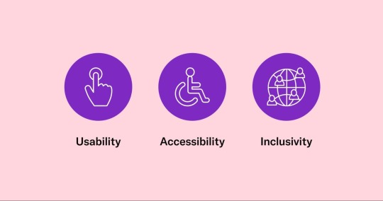 Purple icons on pink background: left, pointer finger clicking on something for usability; middle, wheelchair symbol for accessibility; right, globe symbol for inclusivity