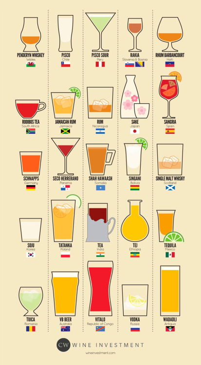 veteasabertu:  Around the world in 80 drinks. 