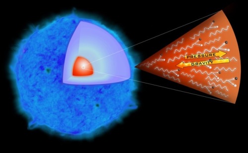 These Are The 6 Different Ways To Make A Supernova