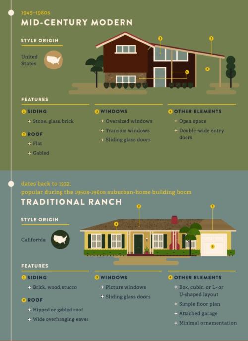 martinessimblr:  missy-hissy:  kates-hideout:  peacemaker-ic:  ameranthe:  Reference and inspiration for building homes. Original source here.  i need these……. for reasons   This is such a great guide for beginner builders and for my reference, so