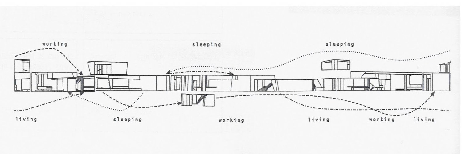 Beth Bird Mobius House Un Studio Netherlands 1993 1998
