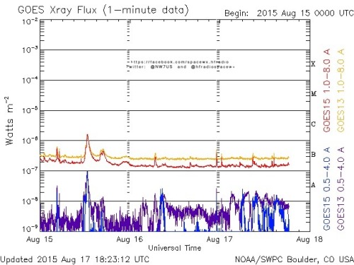Here is the current forecast discussion on space weather and geophysical activity, issued 2015 Aug 17 1230 UTC.
Solar Activity
24 hr Summary: Solar activity was very low. The lone spotted region on the disk, Region 2401 (S11E04, Cso/beta) showed...