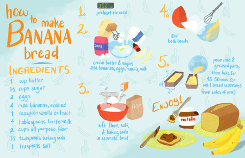 hannahdrawrof:my favorite banana bread recipe, illustrated
