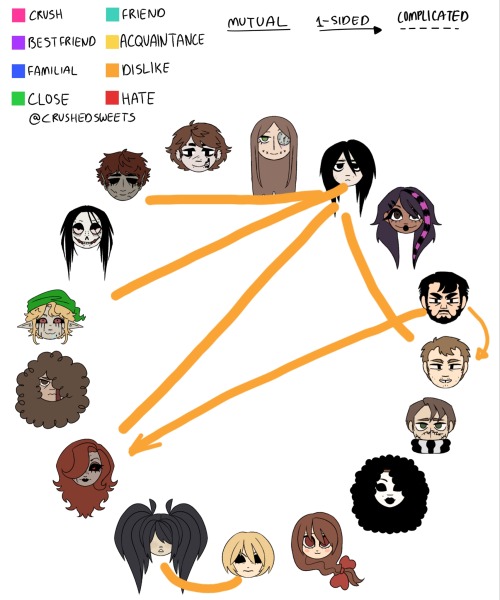 My Headcanon