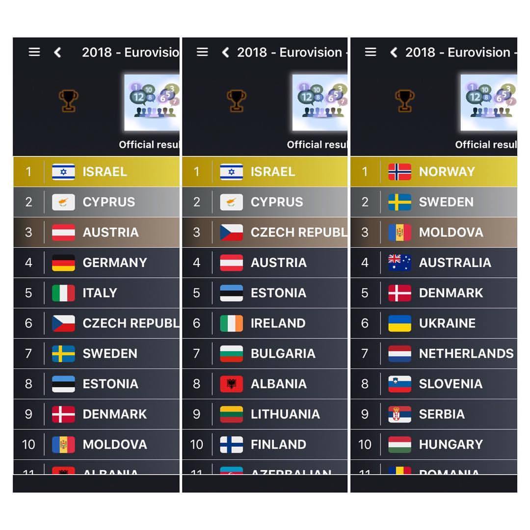 My Eurovision Scoreboard