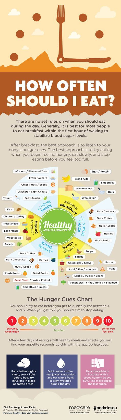 taichi-kungfu-online:  Healthy Foods You Should Eat Everyday
