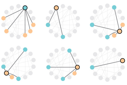 postgraphics:A quick puzzle to tell whether you know what people are thinkingThe “majority illusion”