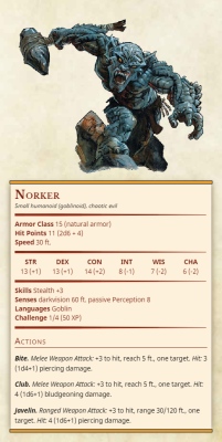 thirdtofifth: NorkerSmall humanoid (goblinoid), chaotic evilArmor Class 15 (natural armor)Hit Points 11 (2d6 + 4)Speed 30 ft.Str 13, Dex 13, Con 14, Int 8, Wis 7, Cha 6Skills Stealth +3Senses darkvision 60 ft. passive Perception 8Languages GoblinChallenge