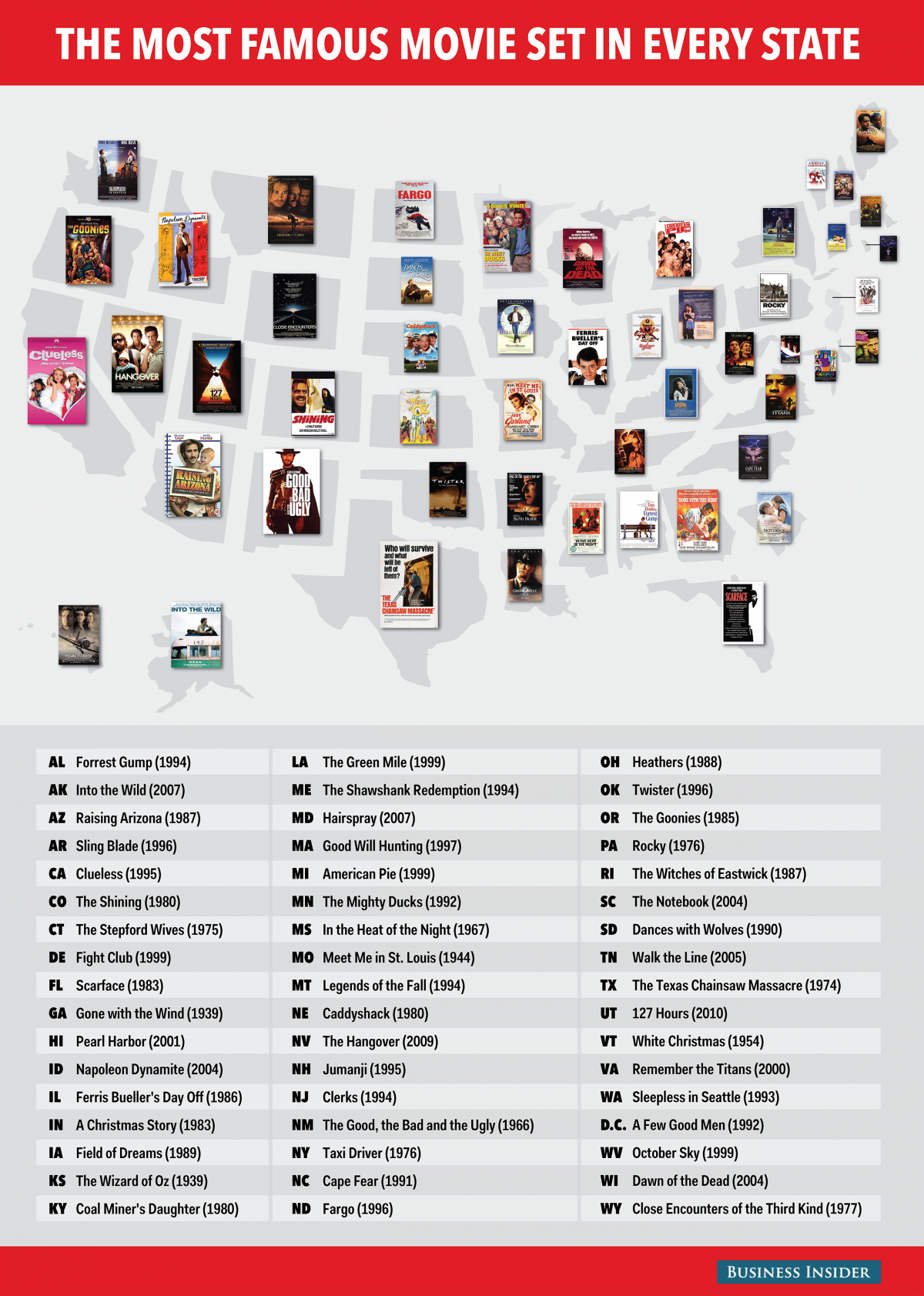 ryan:
“ businessinsider:
“ This Map Shows The Most Famous Movie Set In Every State
”
v. important
”