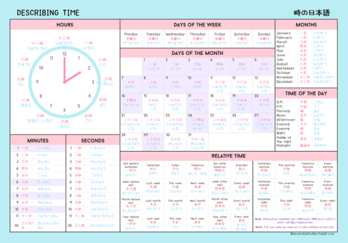 slowpokestudies: TIME EXPRESSIONS CHEAT SHEET I figured this was about time I actually learned how t