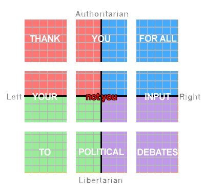 thewinddrifter:danplaystrumpet:Centrists.You do realise this is a centrist position right.