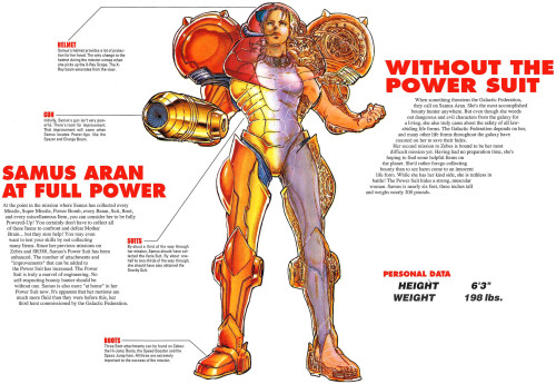 dicksweredinner:  krudman:  derekhetrickart replied to your post:The one thing that makes me laugh most about…  I still love this breakdown from the Super Metroid strategy guide that makes the power suit look plausible: tinyurl.com/oqkdgqv Also
