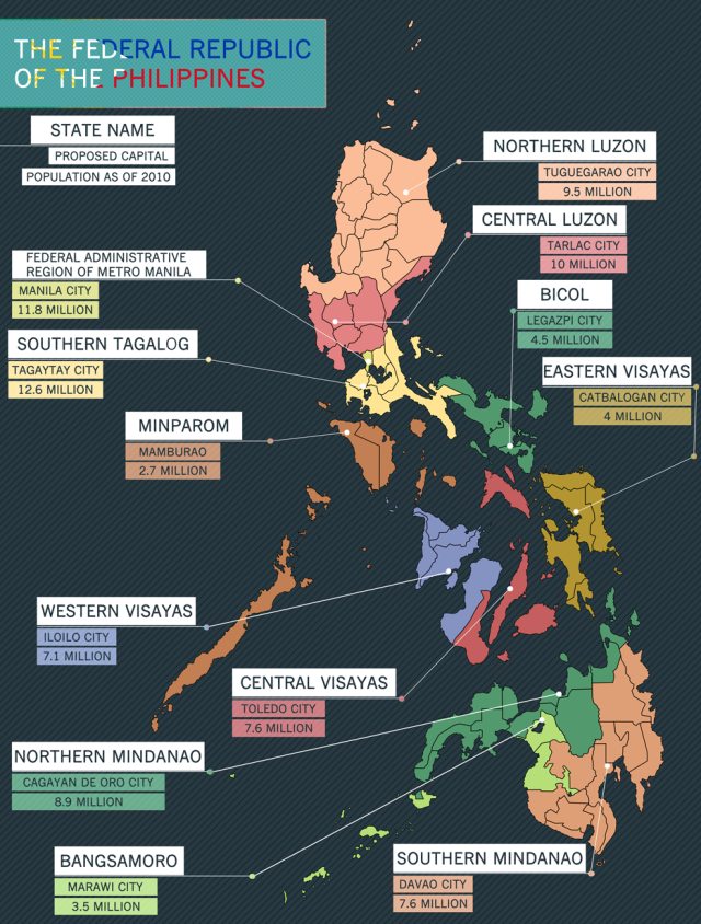 Federal Republic of the Philippines Source - Maps on the Web