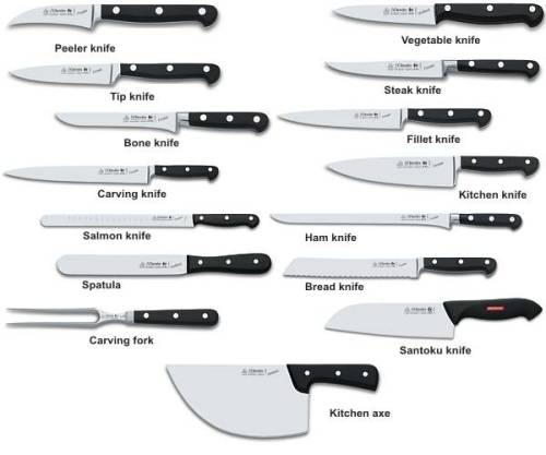 bloody-oath: Know your knives.Ideal for horror/slasher writers!Or as an aesthetic? Stay safe; Staysh