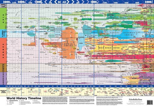 mapsontheweb: General mapped out history of world civilization from 3000BC to present, and how it al