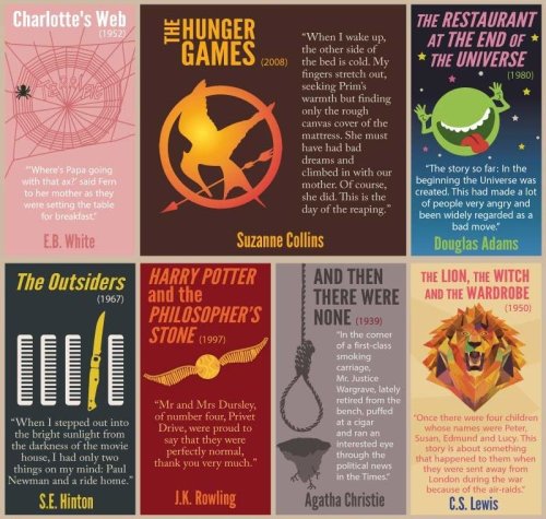 pr1nceshawn:    Compelling First Lines of Famous Books. 