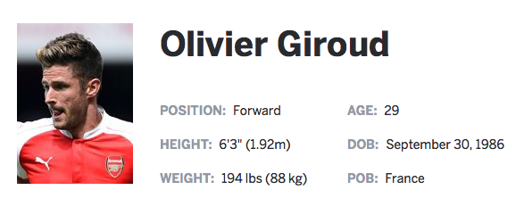 hairyathletes:  notdbd:  Olivier Giroud nu dans le vestiaire. Soccer players aren’t