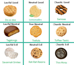 thebuttkingpost:  mariomarc:  makkuma:  I AM SAMOAS FUCK YES  I’ve eaten none of these  guess I’m chaotic evil because thin mints are goddamn delicious    I’ve never had any of these