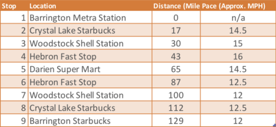 Chart: Controls and Pace