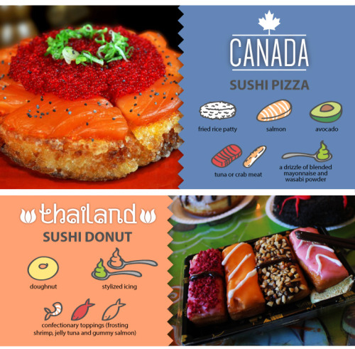 Sushi Around the World (Infographic)